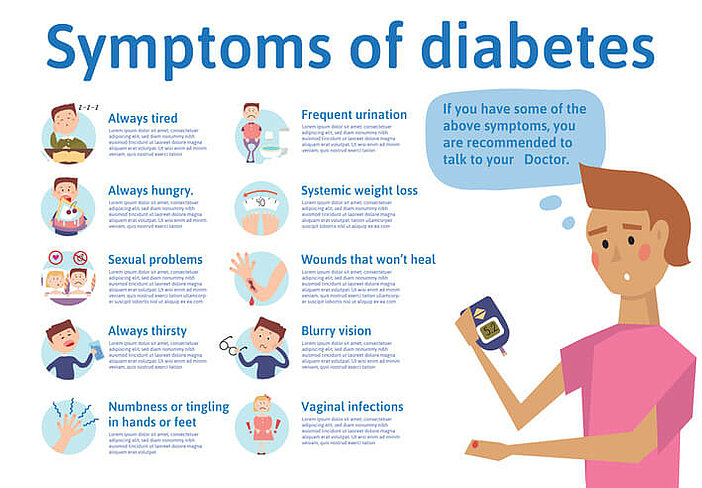 Blood Glucose: How Diet Affects Blood Sugar Levels